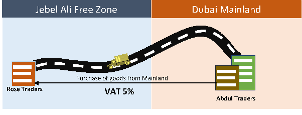 goods mainland