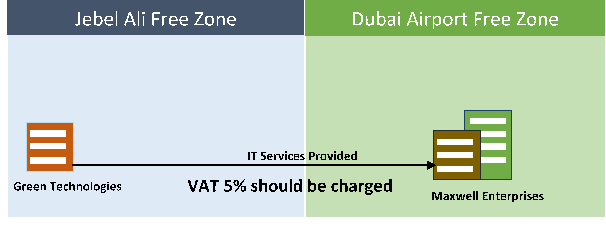 goods supplied from designated zones to another