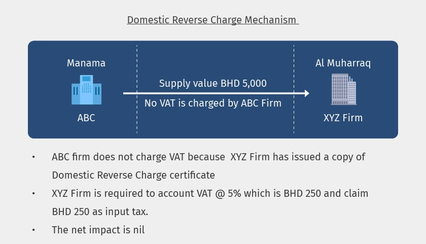 domestic-reverse-charge-under-bahrain-vat