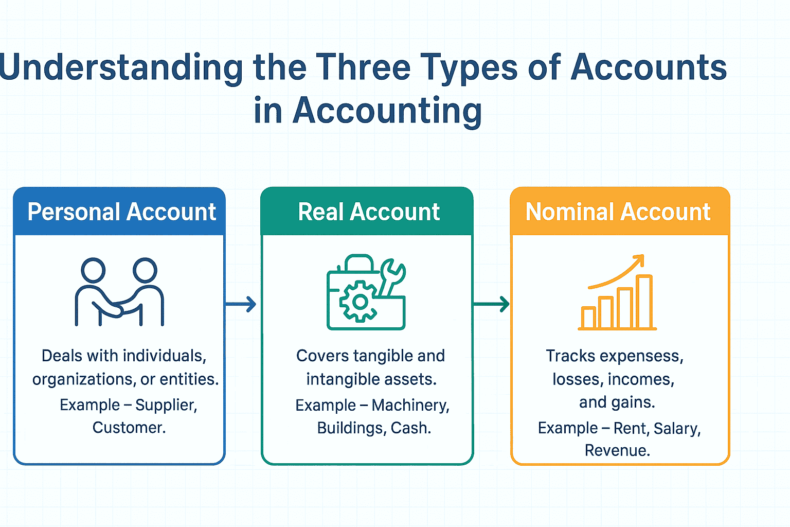 Types of Accounts