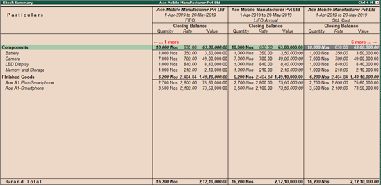 Closing stock value comparison with different stock valuation methods in TallyPrime
