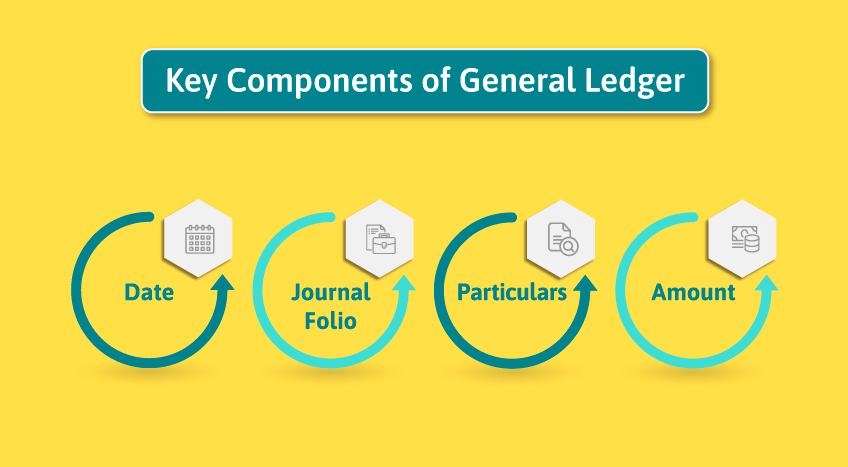 General ledger process: key insights for successful business accounting