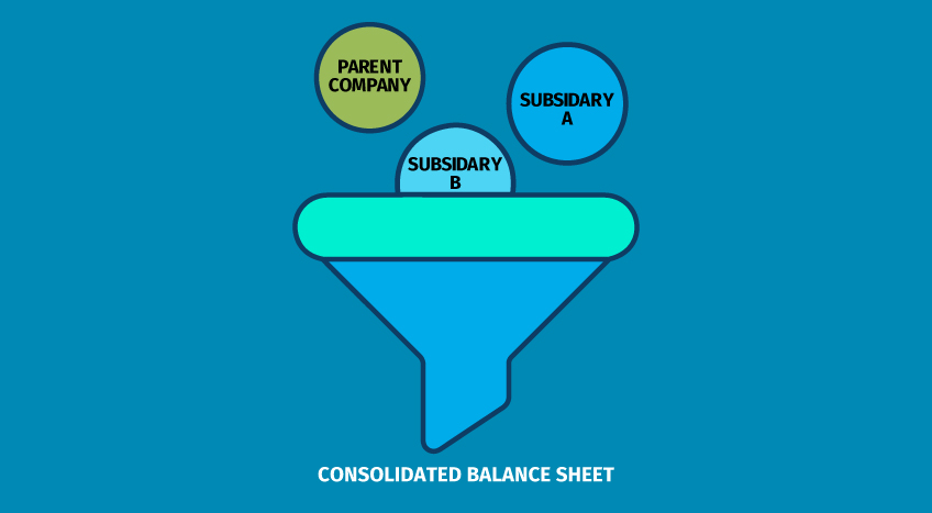 What is Consolidated Balance Sheet