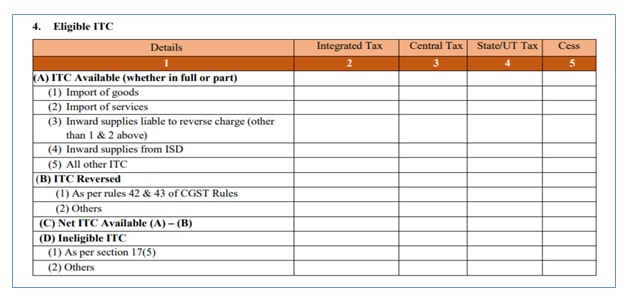 eligible ITC