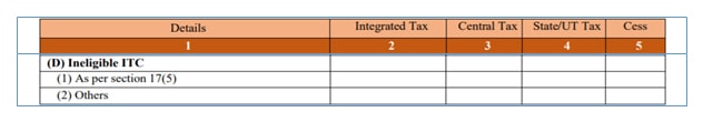 Ineligible ITC