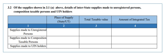 Inter state supply