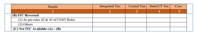 ITC Reverse