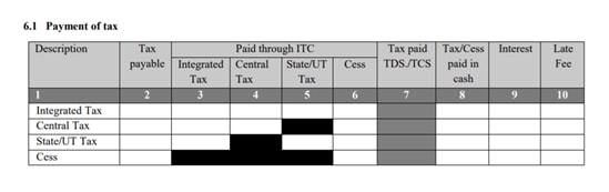 Tax Payment
