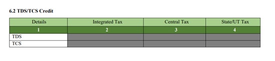 TDS, TCS Credit