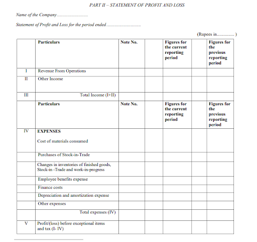 Format for Division 2 companies