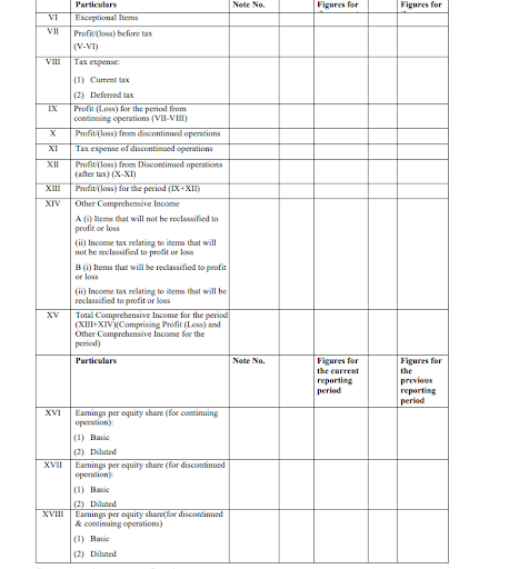 Format for Division 2 companies