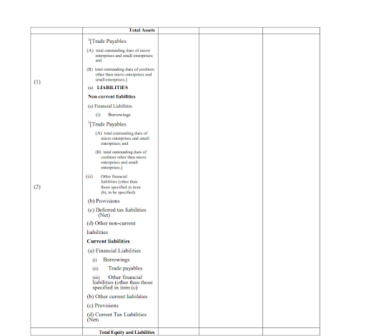 Format for Division 2 companies
