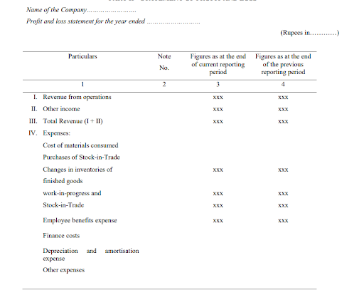 Statement of profit and loss