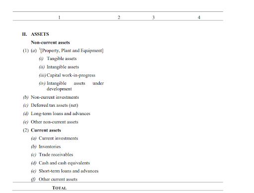 Format for Division 2 companies
