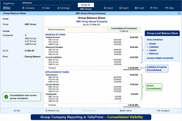 Group balance sheet