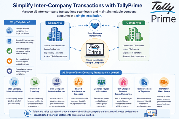 Inter-company transactions