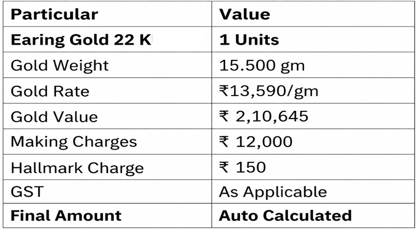 Handling GST on Jewellery in TallyPrime