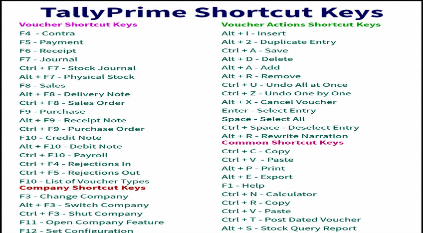 TP Shortcut Keys