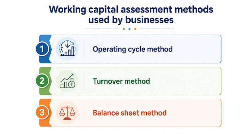 Working capital assessment methods used by businesses